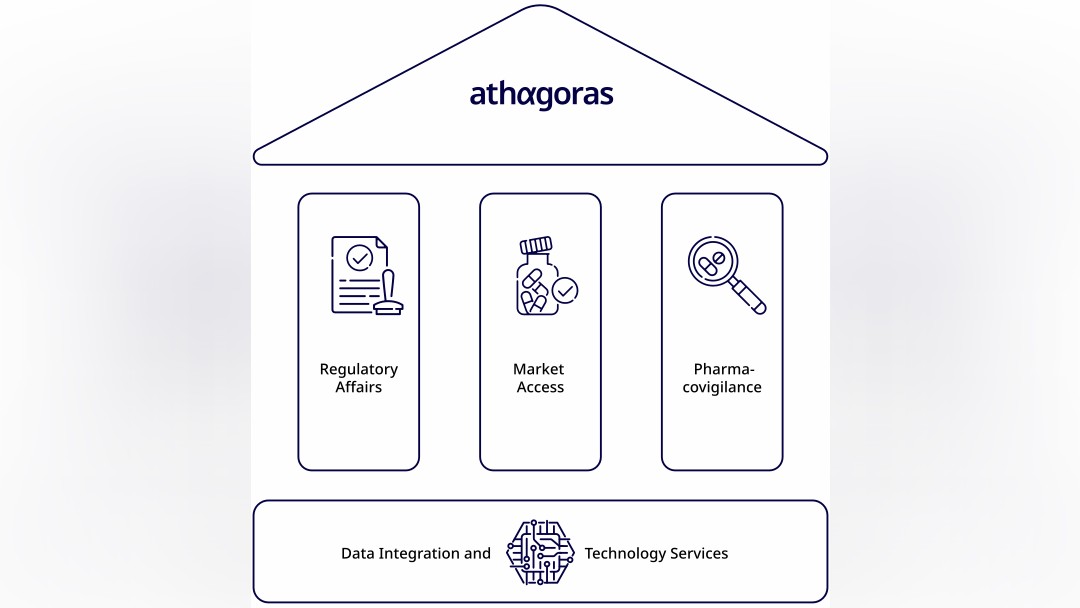 Goodwin advises on ATHAGORAS acquisition financing